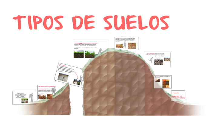 TIPOS DE SUELO by TOPOGRAFIA LL on Prezi