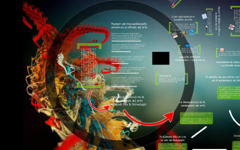 La Integración de la Tecnología en el Arte by Kevin Palacios on Prezi