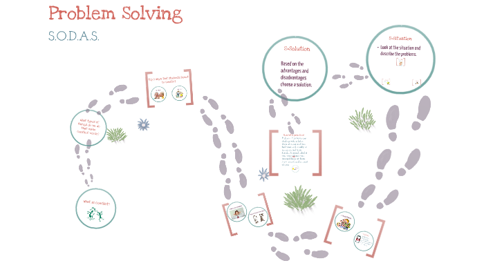 SODAS Problem Solving by on Prezi