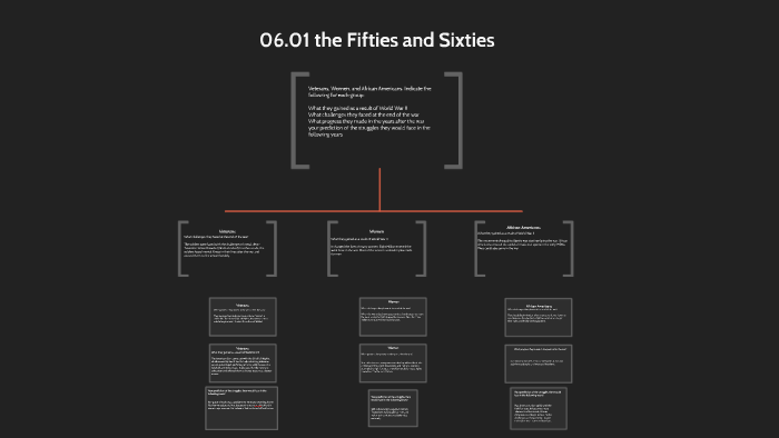 06.01 The Fifties And Sixties