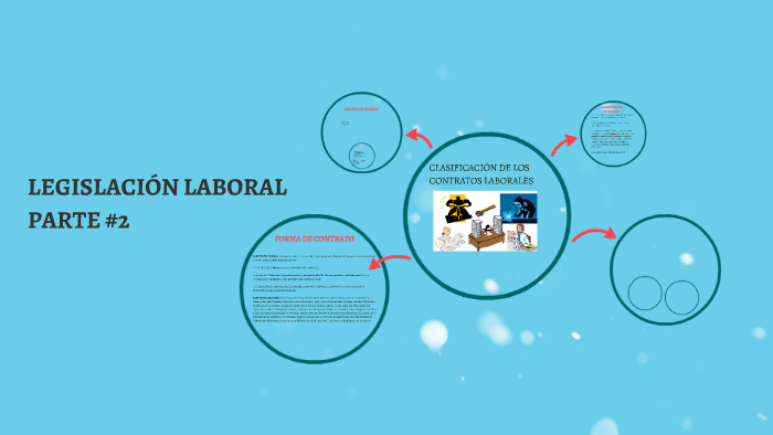 LEGISLACION LABORAL by zobira de la asuncion on Prezi
