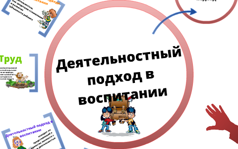 Деятельностный подход в воспитании дошкольников. Системно деятельностный подход в педагогике. Системно-деятельностный подход. Доу деятельностный. Системно-деятельностный подход.