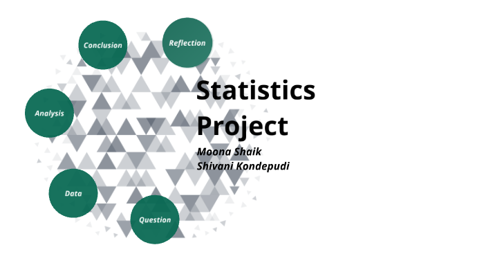 Statistics Project by Shivani K on Prezi