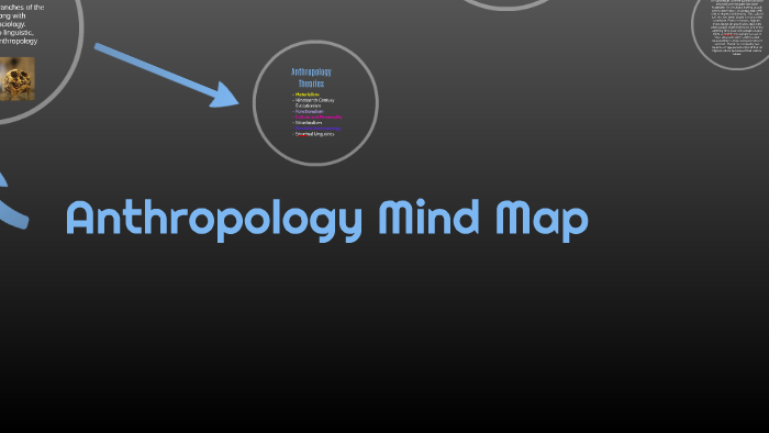 Anthropology Mind Map By Naheed Nero On Prezi 8495