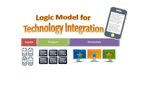 Logic Model for Integrating Technology by Happy Gladys Jean on Prezi