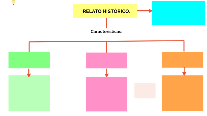 RELATOS HISTÓRICOS. by Karla Duarte de la Torre on Prezi