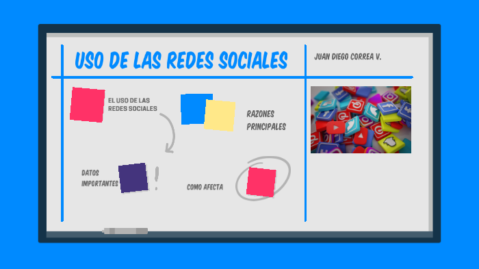 USO DE LAS REDES SOCIALES by JUAN DIEGO CORREA VILLAMIZAR on Prezi
