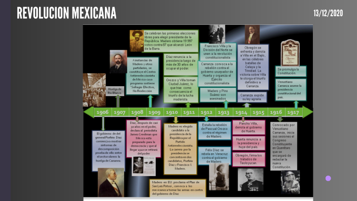 Linea Del Tiempo Revolucion Mexicana By Arisbeth Alarcon Castañeda On Prezi 5519