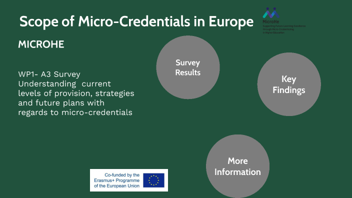Scope of Micro-Credentials in Europe by Ira Sood on Prezi