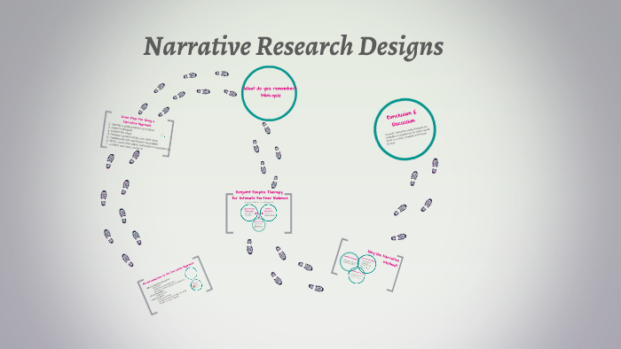 define narrative research design