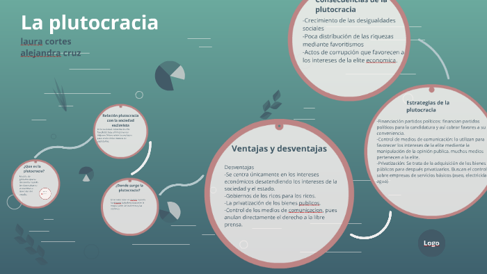 La plutocracia by Alejandra Cruz on Prezi