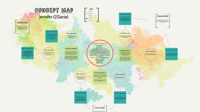 Concept MAp by Jennifer O'Daniel on Prezi
