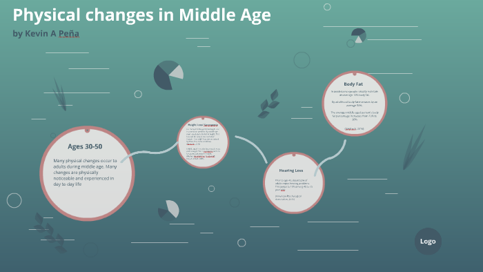 physical-changes-in-middle-age-by-kevin-pena