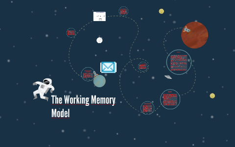 The Working Memory Model by katie brown on Prezi
