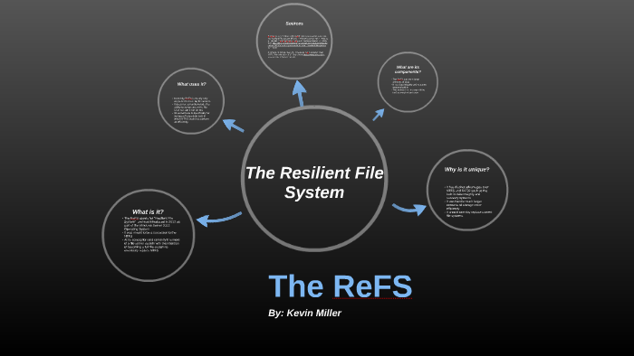 The Resilient FIle System by kevin miller on Prezi