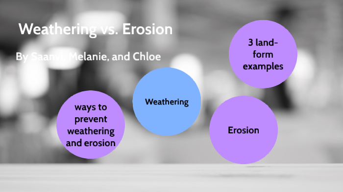 Weathering vs. erosion by Saanvi R. on Prezi