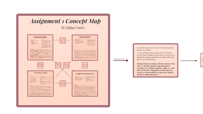 concept map assignment #1