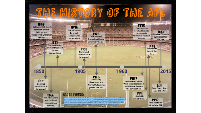 The History Of The AFL By Emma Burgess On Prezi