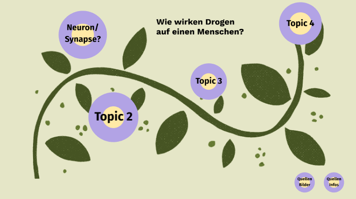 Wie Wirken Drogen Auf Das Nervensystem? by Mok Tesch on Prezi