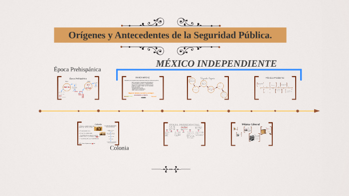 Orígenes y Antecedentes de la Seguridad Pública. by Daniel Alarcón on Prezi