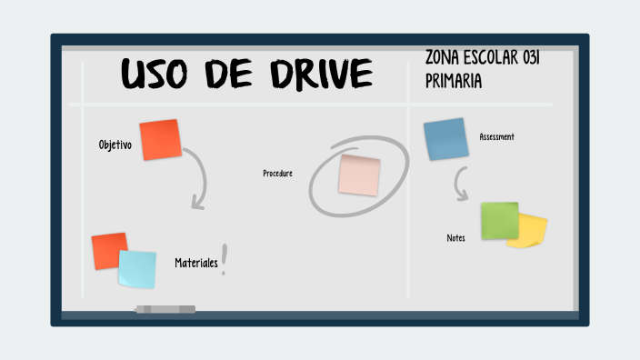 Prueba María by María Ortiz on Prezi