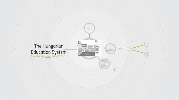 The Hungarian Education System By Thea Lynge