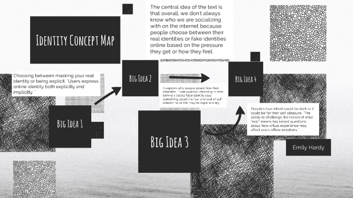 Concept Map For Identity by Emily Hardy on Prezi