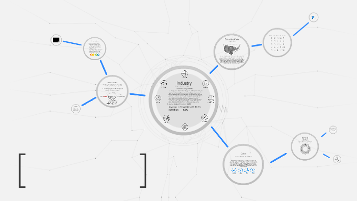 Presentation by Posicionamiento De Marca on Prezi