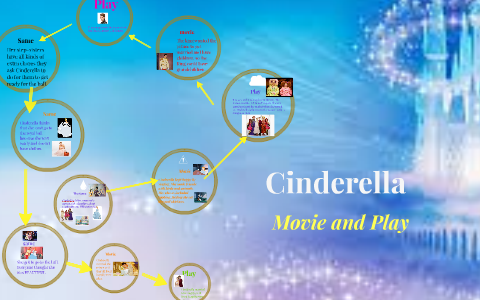 katie by Class Room206 on Prezi