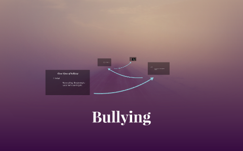 Bullying by Briana Kay on Prezi