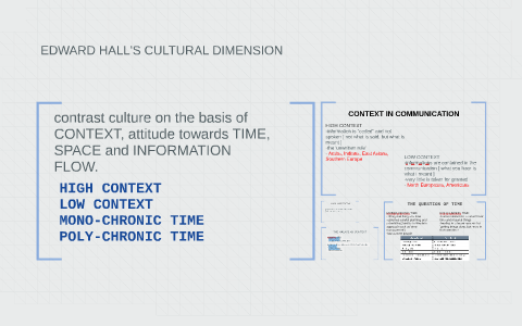 Edward Hall Cultural Dimensions