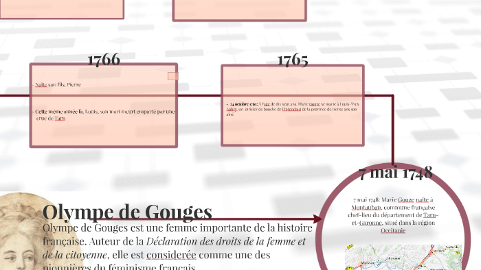 Olympe de Gouges by isabela murakami on Prezi