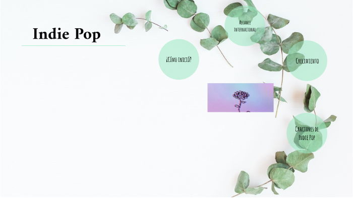 Historia Del Indie Pop By Hisoytiburcio On Prezi historia-del-indie-pop-by-hisoytiburcio-on-prezi