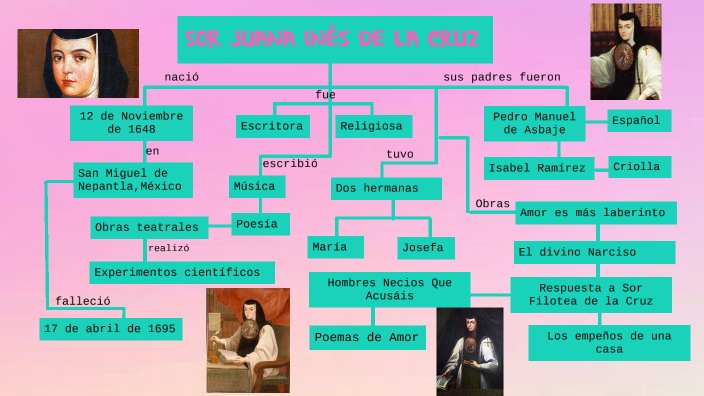 SOR JUANA INES DE LA CRUZ by Pamelis Meneses on Prezi