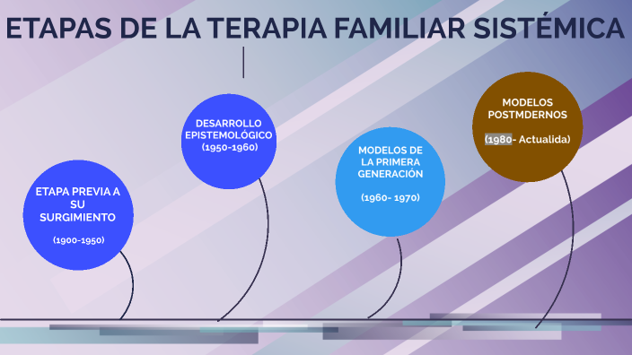 Etapas De La Terapia Familiar SistÉmica By Diana Arteaga Moreno 6542