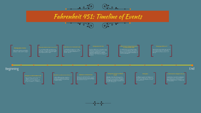 Fahrenheit 451 Timeline Of Events By Sofia Bourche On Prezi fahrenheit-451-timeline-of-events-by-sofia-bourche-on-prezi