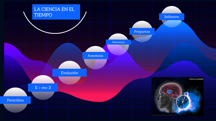 La ciencia en el tiempo by Lizbeth Garcia on Prezi