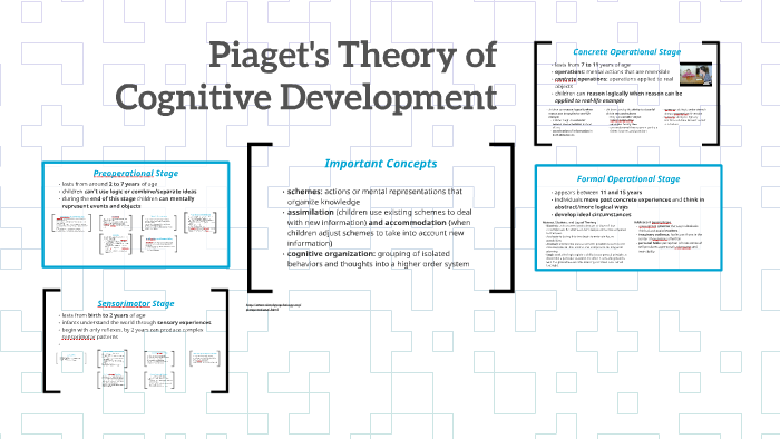 Piaget s Theory of Cognitive Devlopment by Angie Fenton on Prezi