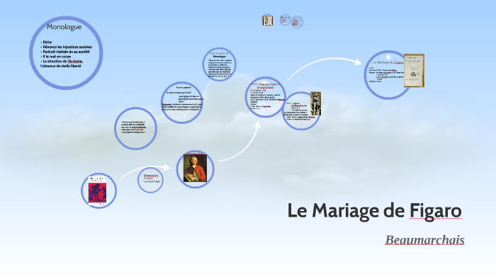 Le Mariage De Figaro By Tatiana Pimentel On Prezi