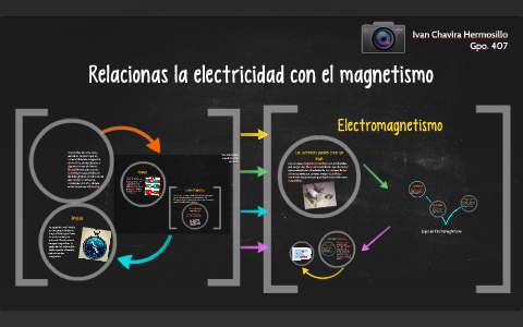 Relacionas la electricidad con el magnetismo by Ivan Chavira