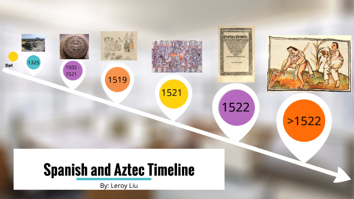 Spanish Aztec Mix The Spanish and the Aztecs by Leroy Liu on Prezi