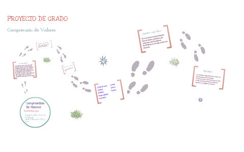 PROYECTO DE GRADO by Lilith Alexandra on Prezi