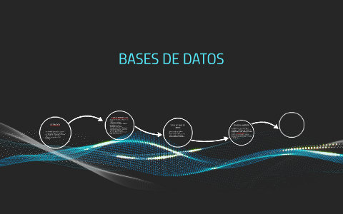 BASES DE DATOS by alexander gutierrez on Prezi