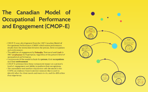Canadian Model of Occupational Performance and Engagement (CMOP-E