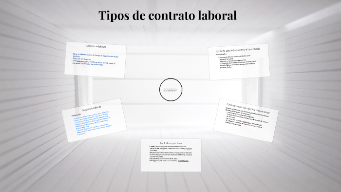 Tipos De Contrato Laboral By Alexandra Moreno