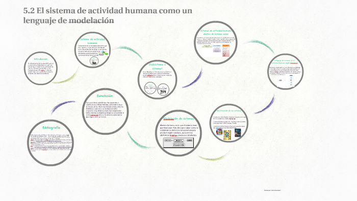 5.2 El sistema de actividad humana como un lenguaje de model by Ílse