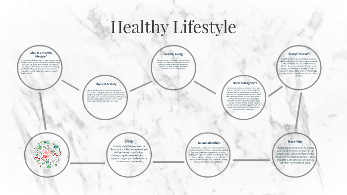 Healthy Lifestyle by Kaela Jones on Prezi