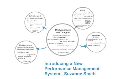 Introducing a New Performance Management System by Suzanne Smith on Prezi