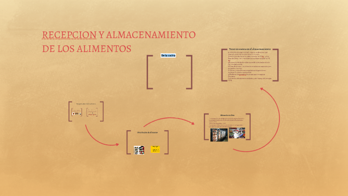 RECEPCION Y ALMACENAMIENTO DE LOS ALIMENTOS by Prezi User on Prezi