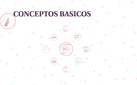 CONCEPTOS BASICOS by paola mejia on Prezi